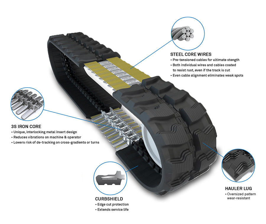 อะไหล่ excavator สินค้าคุณภาพราคาถูก ระบบยางเส้นทาง 180x60x37