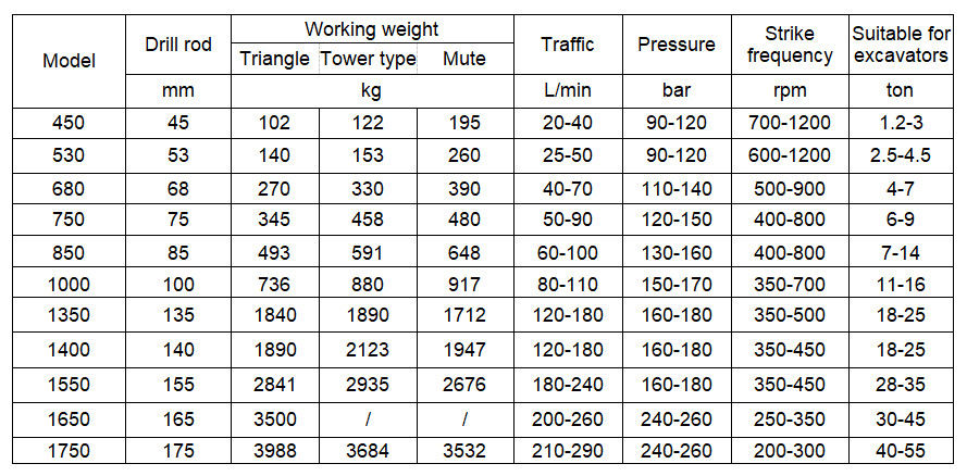 1.2 - 55 ตัน เครื่องขุด เครื่องติดตั้งถนนซีเมนต์ เครื่องขุดไฮดรอลิก เครื่องบดหิน