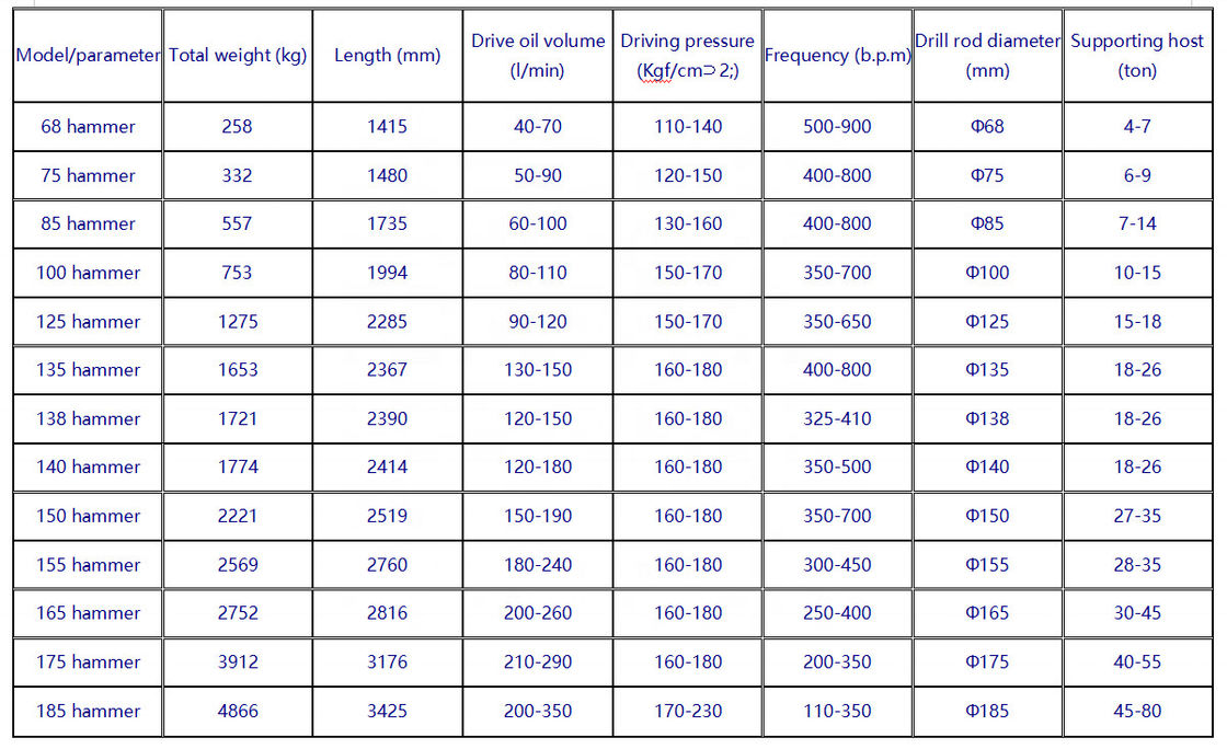 ขายปลีก กว้าง68 100 140 185mm Excavator ความถี่สูง คอนกรีตสั่นสะเทือนหิน เครื่องบดน้ํายาง Jack Hamm