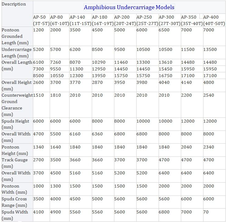 ช่วงล่างทุ่นลอยน้ำของรถขุดสะเทินน้ำสะเทินบก พร้อมโซ่ตีนตะขาบสำหรับการขุดลอกอ่างเก็บน้ำ ทราย กรวด ดิน ถัง